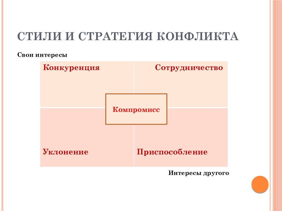 Сотрудничество стиль поведения конфликта