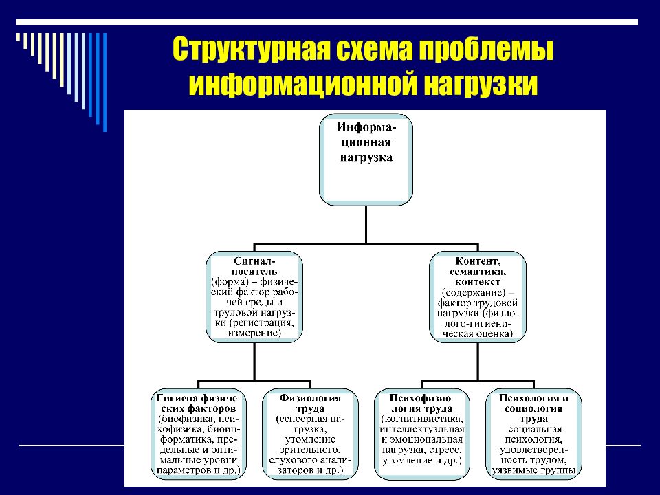 Схема проблем. Ноогенез.