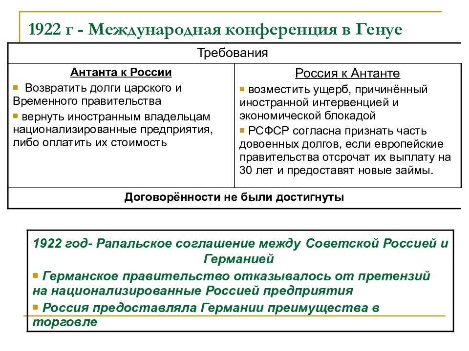 Подписание рапалльского договора год. Международная конференция в Генуе 1922. Генуэзская конференция 1922 года. Генуэзская Международная экономическая конференция 1922г.. Международная конференция в Генуе.