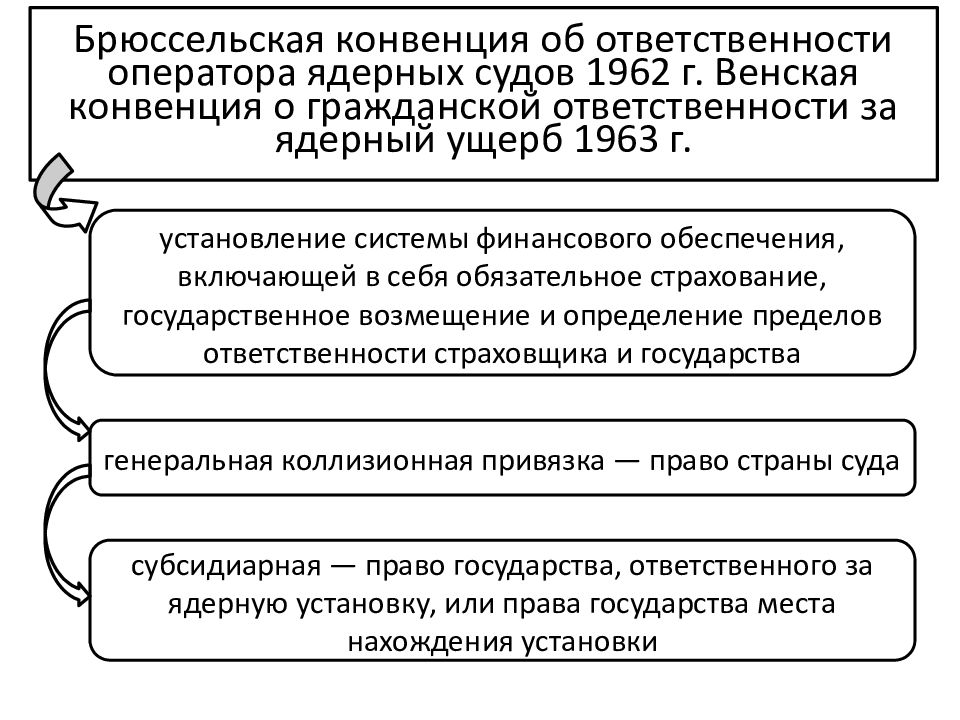 Обязательства вследствие причинения вреда презентация