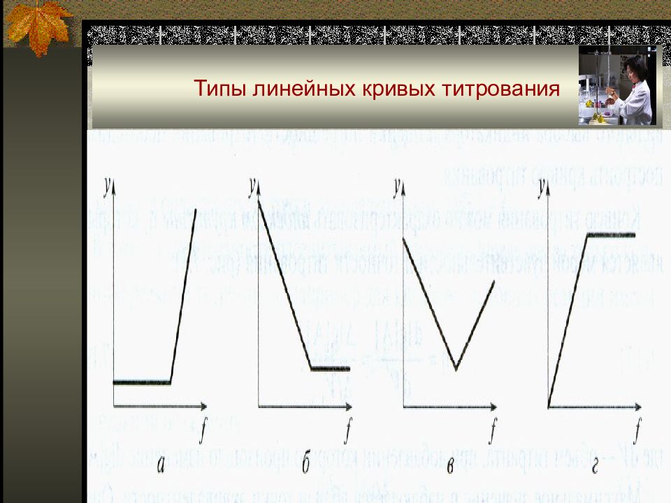 Типы линейных. Типы кривых фотометрического титрования. Линейные кривые титрования. Кривая амперометрического титрования. Графические кривые линейные.