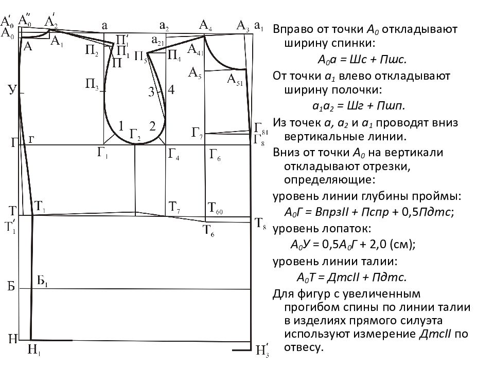 Построение чертежей деталей одежды это