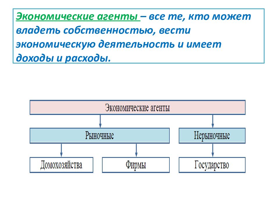 Между временем выполнения проекта и затратами существует прямая связь