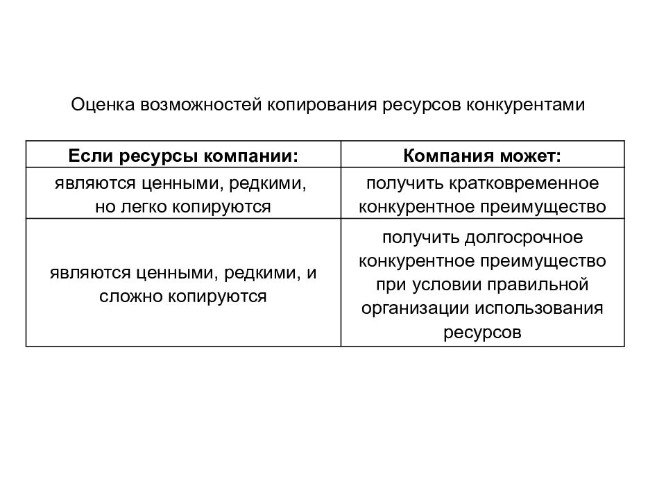 Оценка ресурсов проекта это