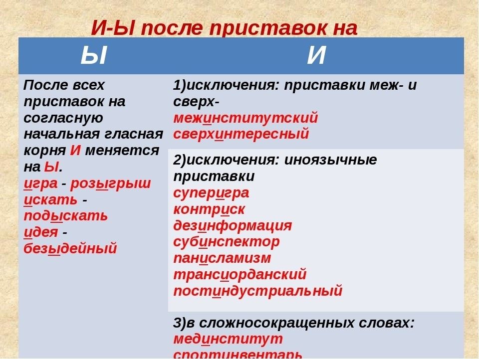 Ы и после приставок презентация 6 класс и ы