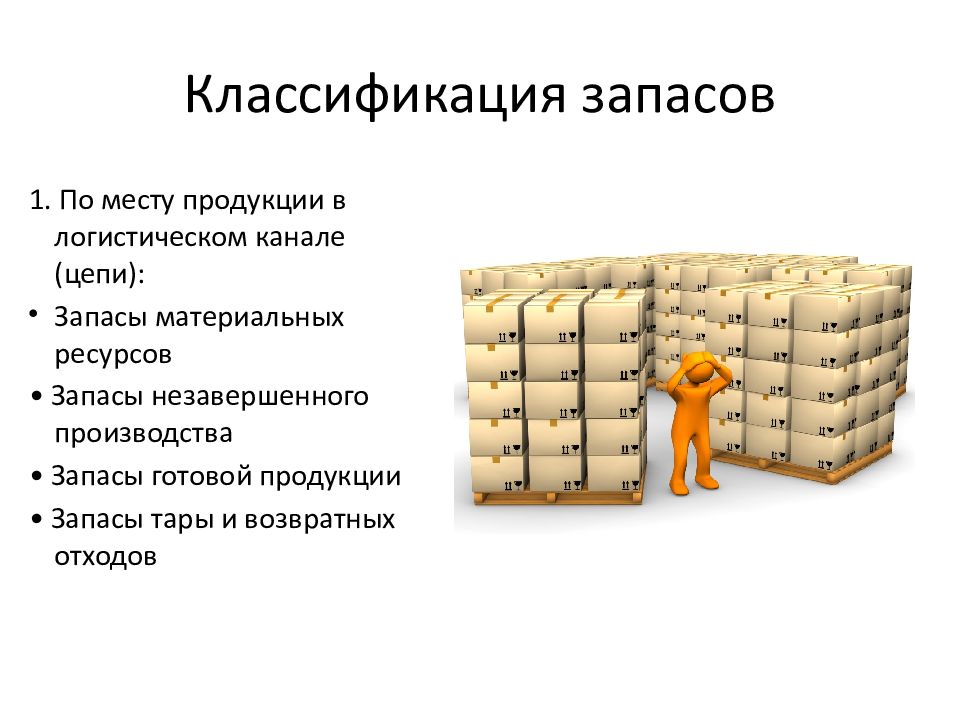 Производственные запасы запасы готовой продукции