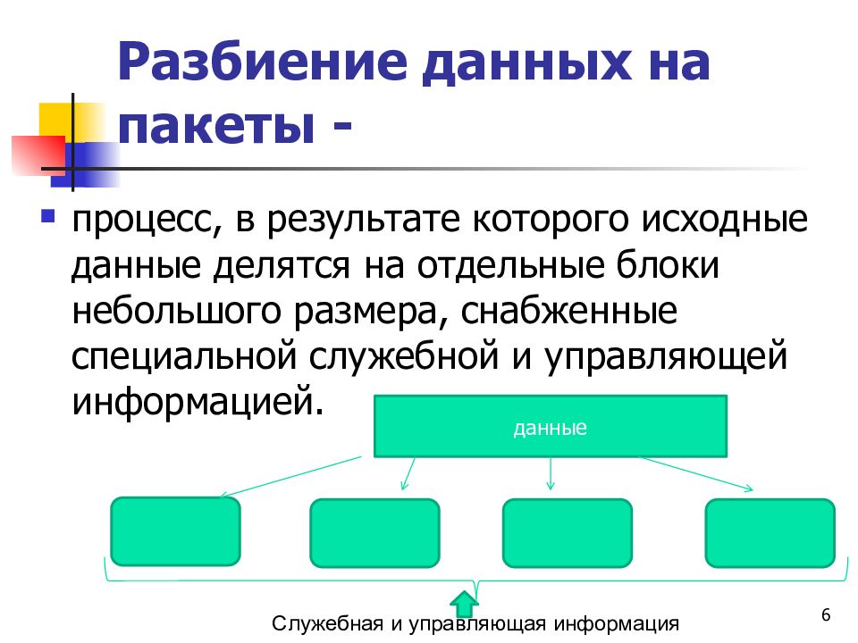 Передача данных презентация