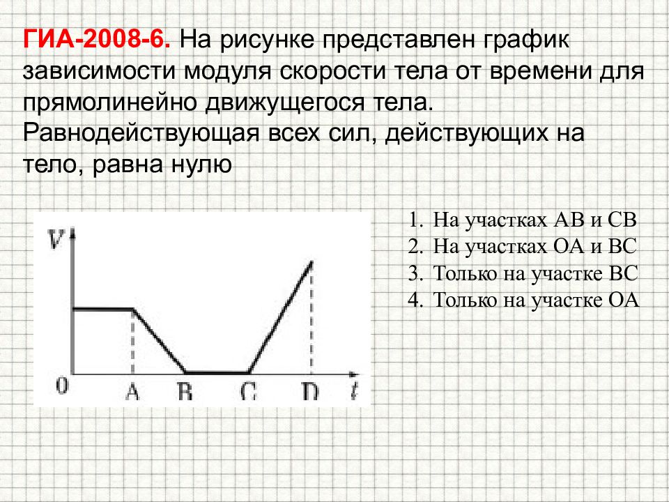 Зависимость модуля скорости тела