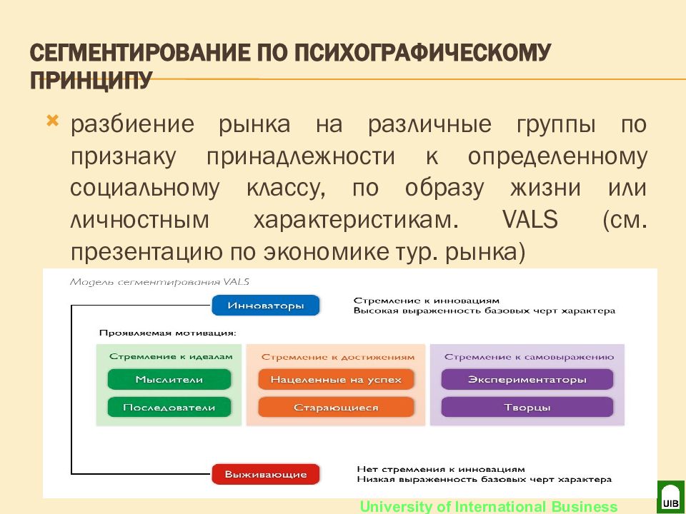 Признаки сегментации. Психографическая сегментация. Сегментация рынка. Принципы и критерии сегментирования рынка. Особенности сегментирования.