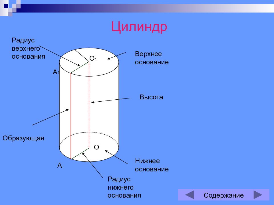 Нижнее основание цилиндра