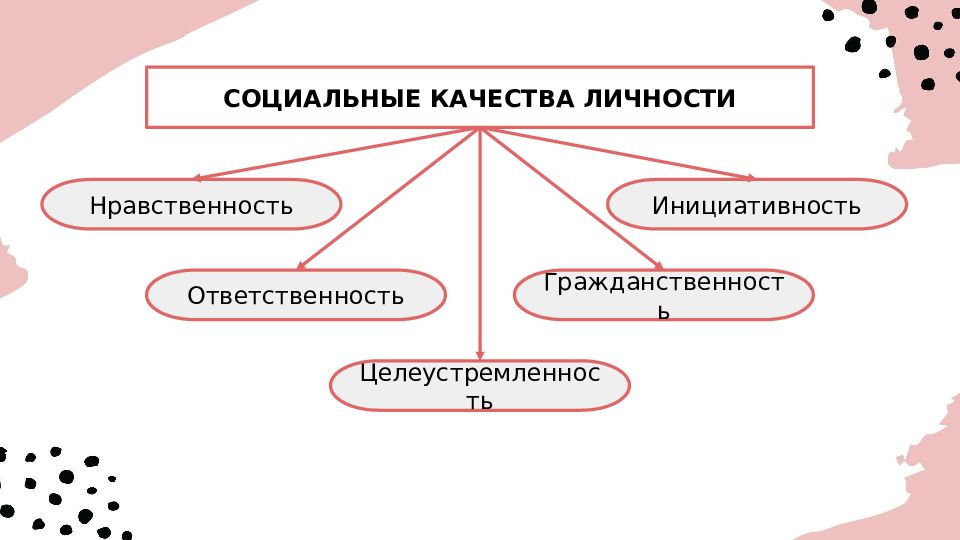 Социальные качества