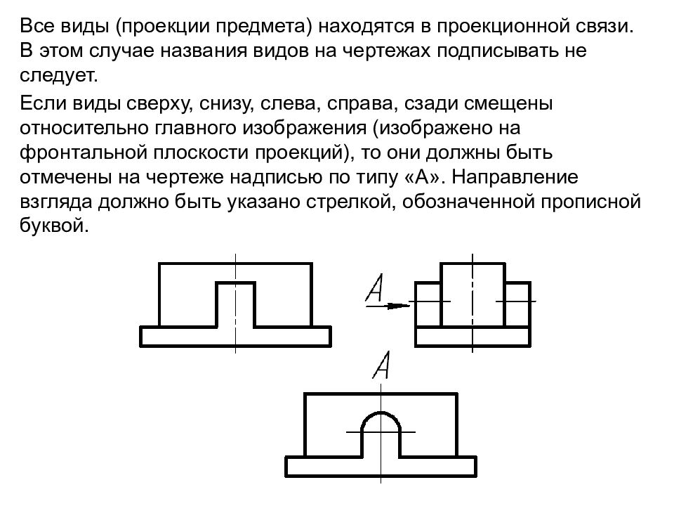 Изображения гост виды разрезы сечения