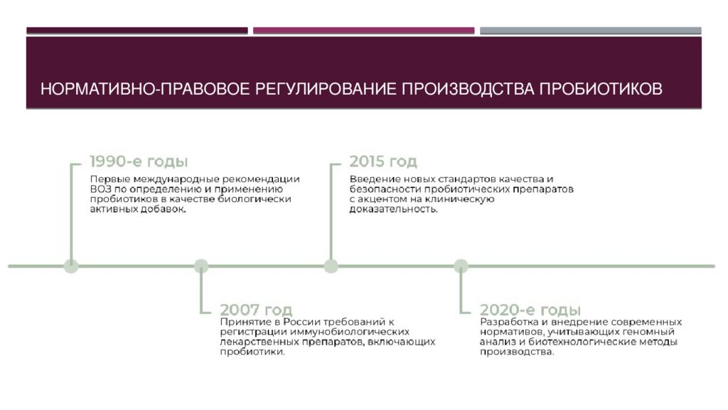 Нормативно-правовое регулирование производства пробиотиков
