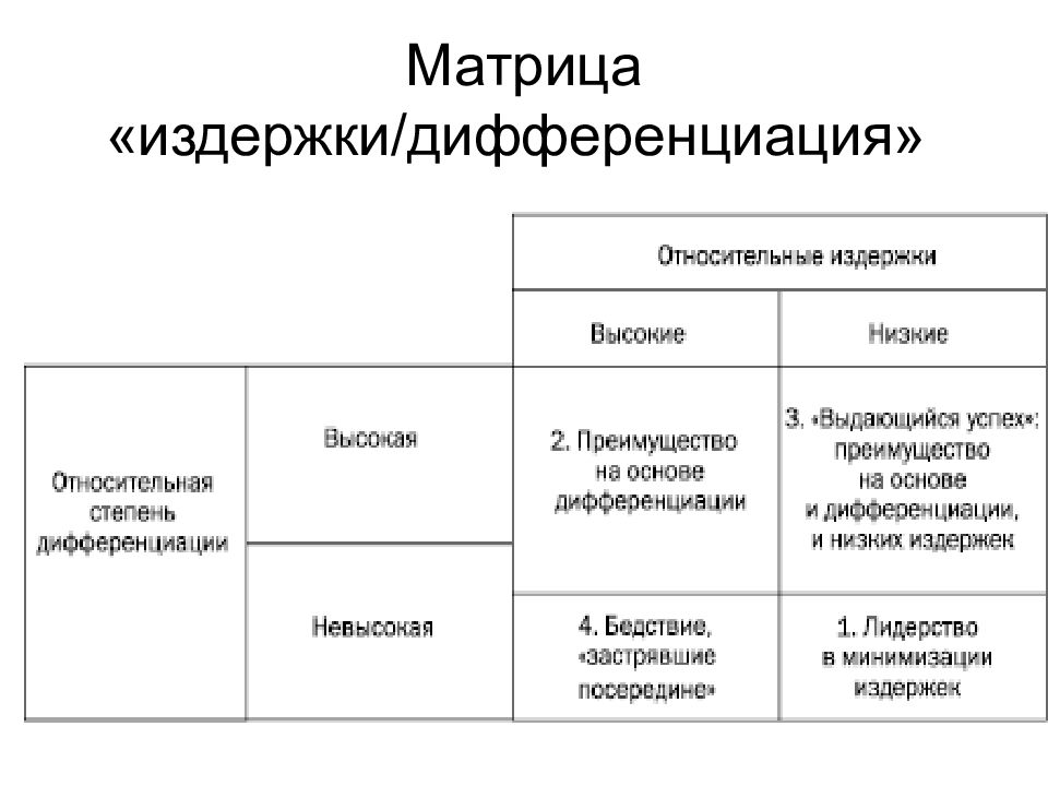 Какие критерии используются для дифференциации стратегических планов