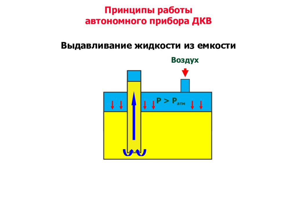 13 принцип