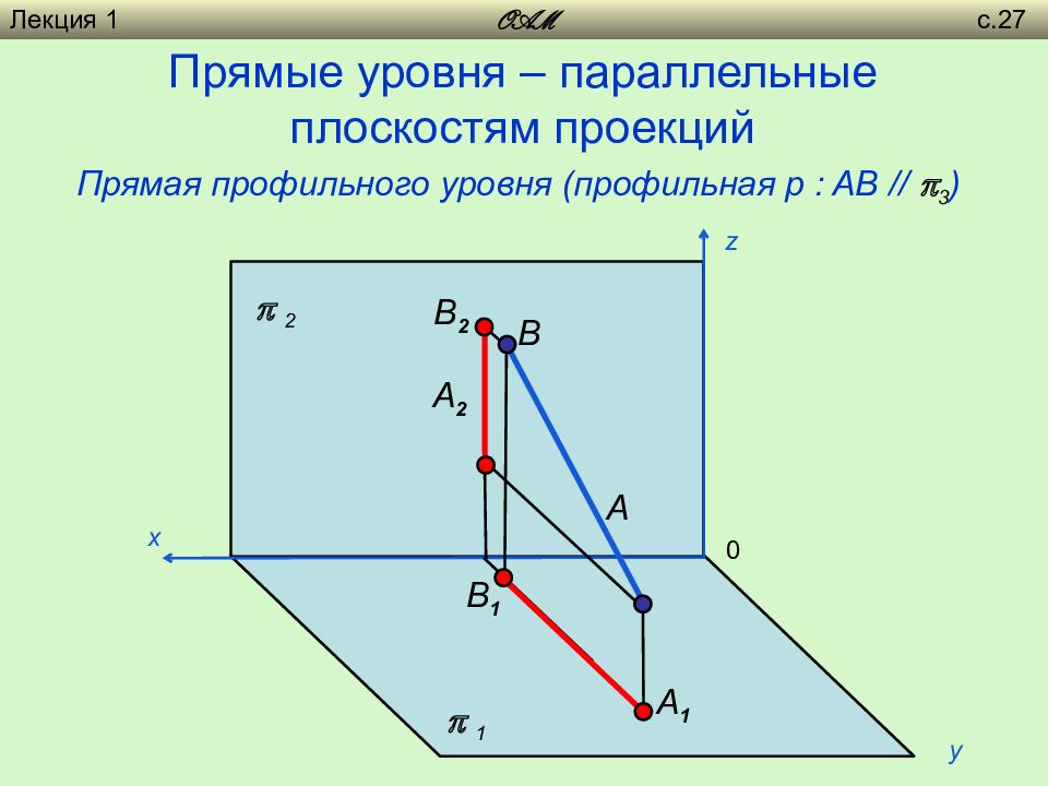 Прямая p. Профильная прямая уровня параллельная п3. Прямая уровня. Профильная прямая плоскости. Фронтальная прямая уровня.