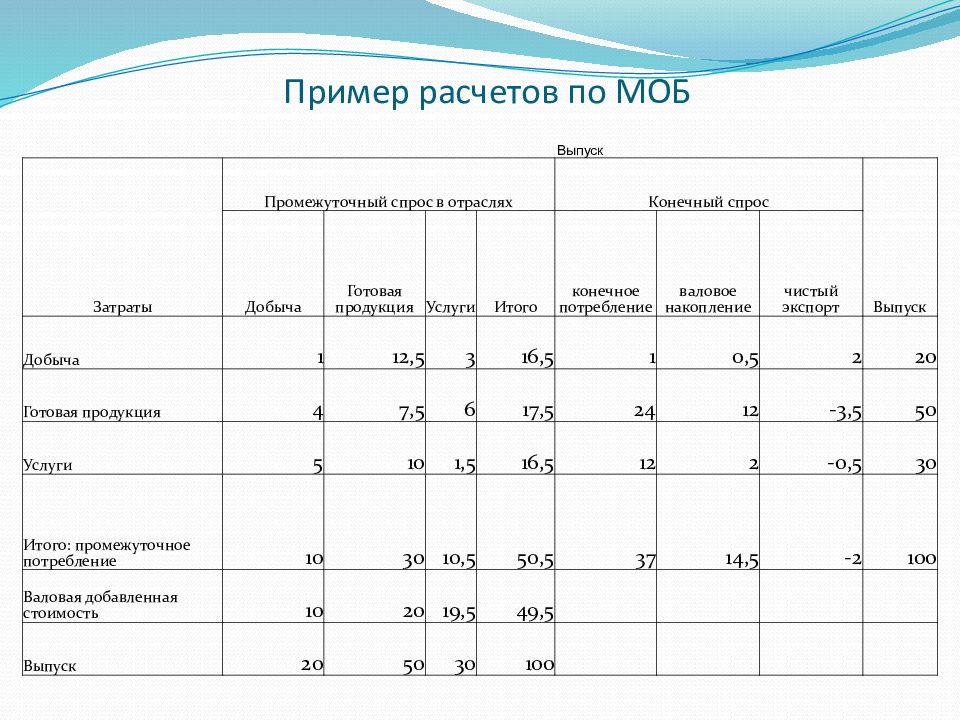 Расчетно балансовый метод. Балансовый метод прогнозирования. Балансовый метод планирования пример расчета. Макроэкономическое планирование и прогнозирование примеры. Балансовый метод планирования картинки.