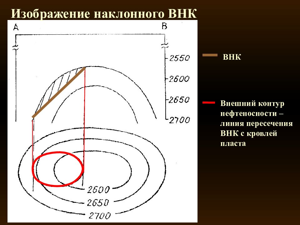 Внешний контур. Внешний и внутренний контур ВНК. Внешний контур нефтеносности. Внешний контур ВНК. Внутренний контур нефтеносности.