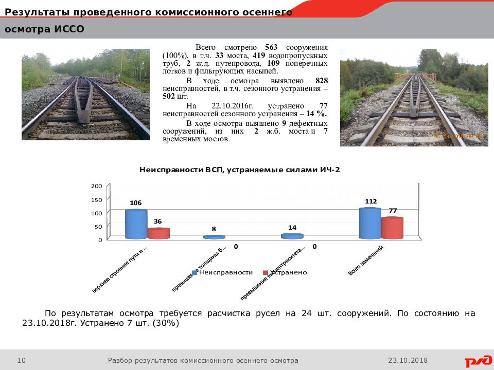 Требования к пропуску на бесстыковом пути