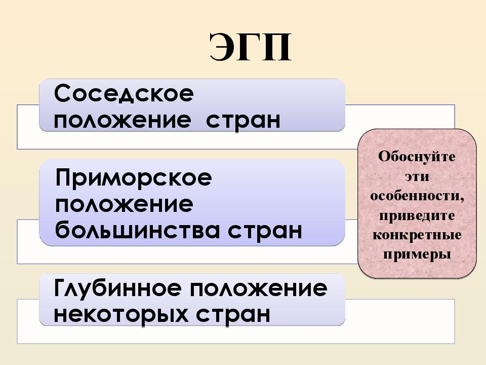 Эгп зарубежной азии по плану