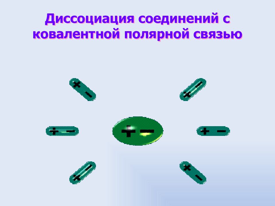 Диссоциация соединений с ковалентной полярной связью