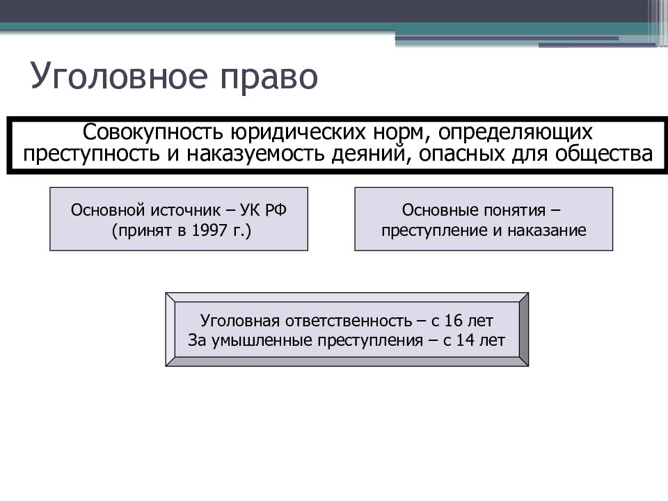 Преступность и наказуемость деяния определяются