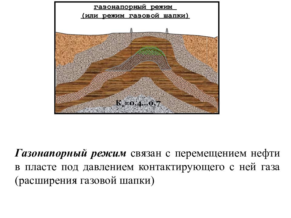 Газовый режим. Газонапорный режим залежей. Газонапорный режим разработки нефтяных месторождений. Газонапорный режим нефтяной залежи. Газонапорный режим (режим газовой шапки).