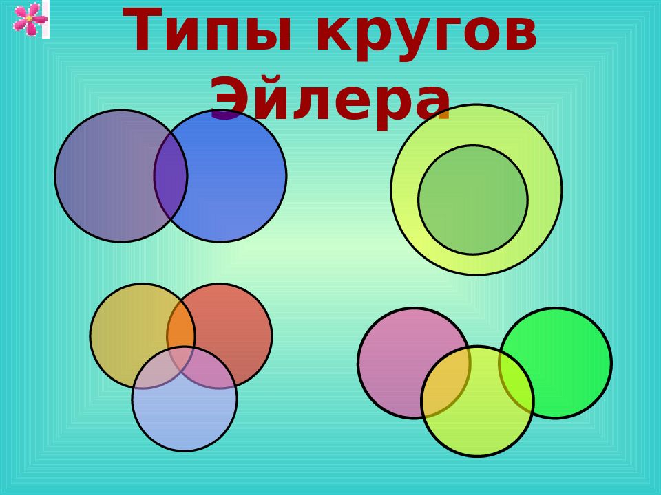 Круги эйлера. Типы кругов Эйлера. Круги Эйлера презентация. Показать на кругах Эйлера.