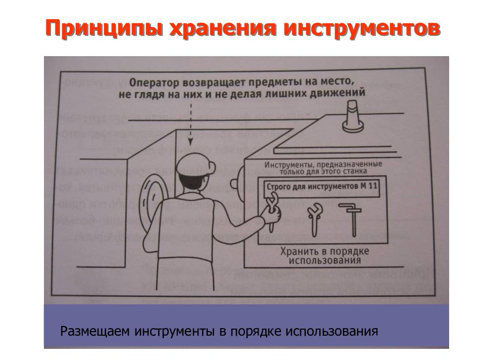 Порядок применения пр. Принцип сохранности.