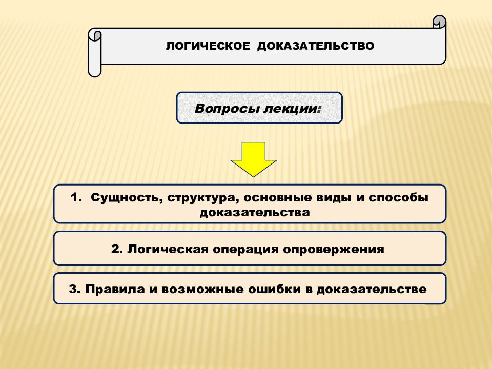 Вопросы по доказательствам. Логическая структура доказательства. Способы доказательства в логике. Структура доказательства в философии. Сущность и структура доказательства.