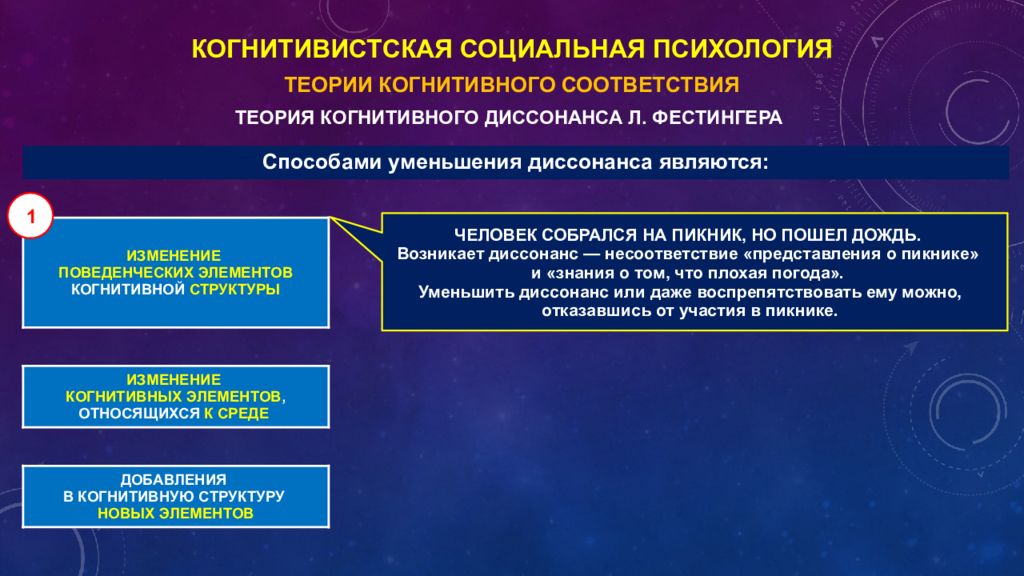 Теория соответствия. Теории когнитивного соответствия. Теория когнитивного диссонанса Фестингера. Теория когнитивного диссонанса л Фестингера схема. Основная идея теории когнитивного диссонанса.