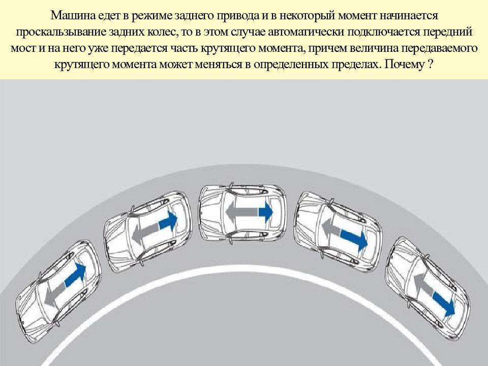 Привод переднего колеса: достоинства и недостатки