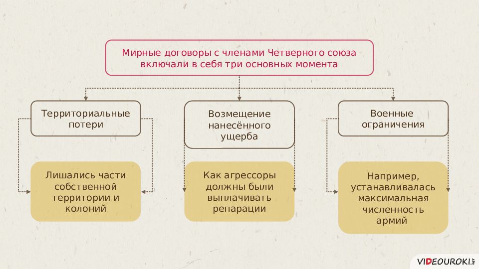 Презентация версальский договор