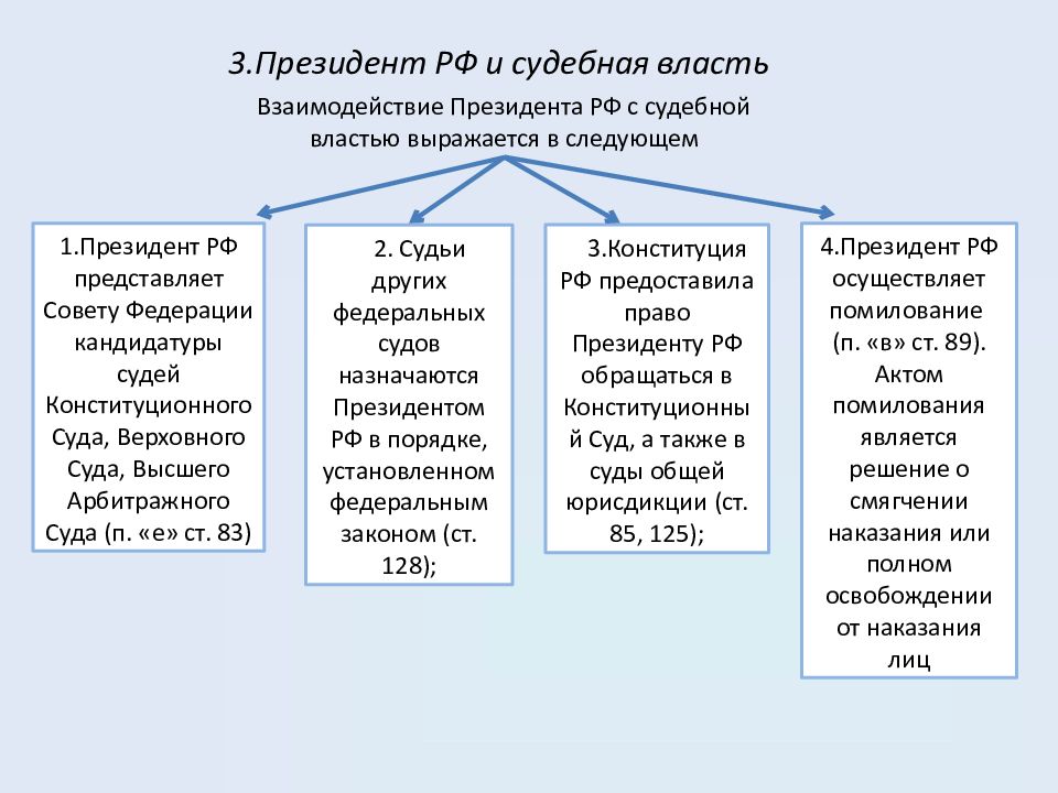 Сложный план по теме президент рф