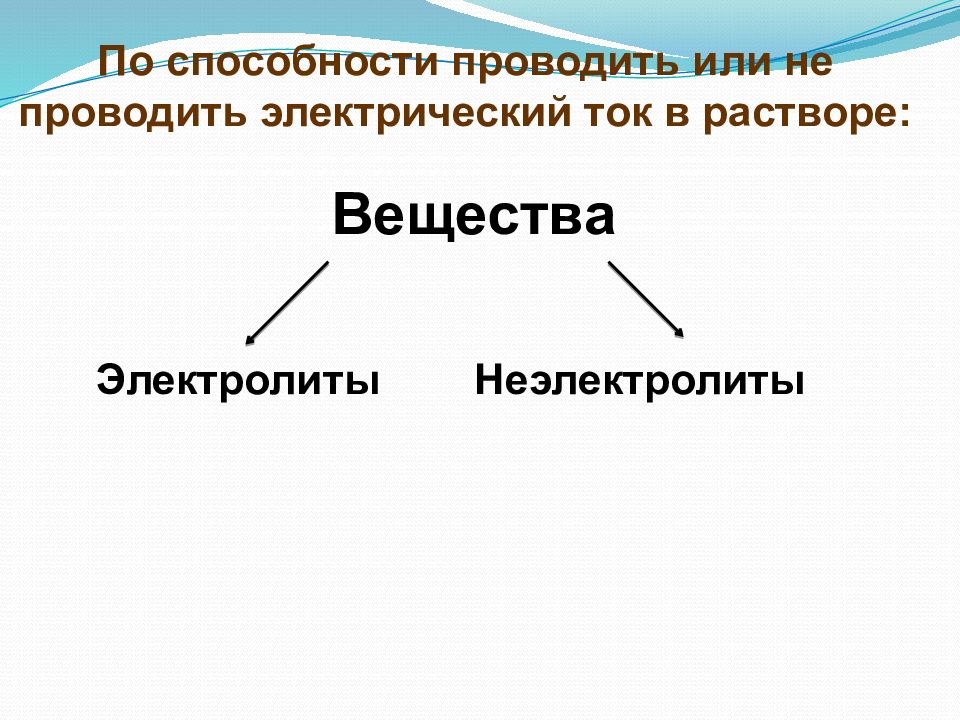 Растворы веществ проводящие электрический ток