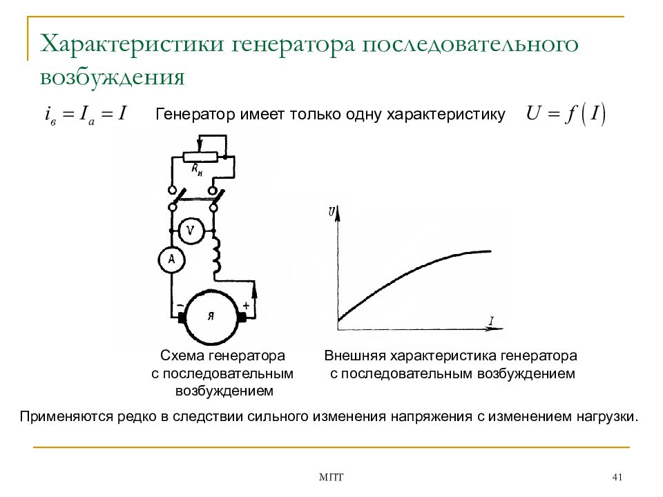 Схема машины постоянного тока независимого возбуждения