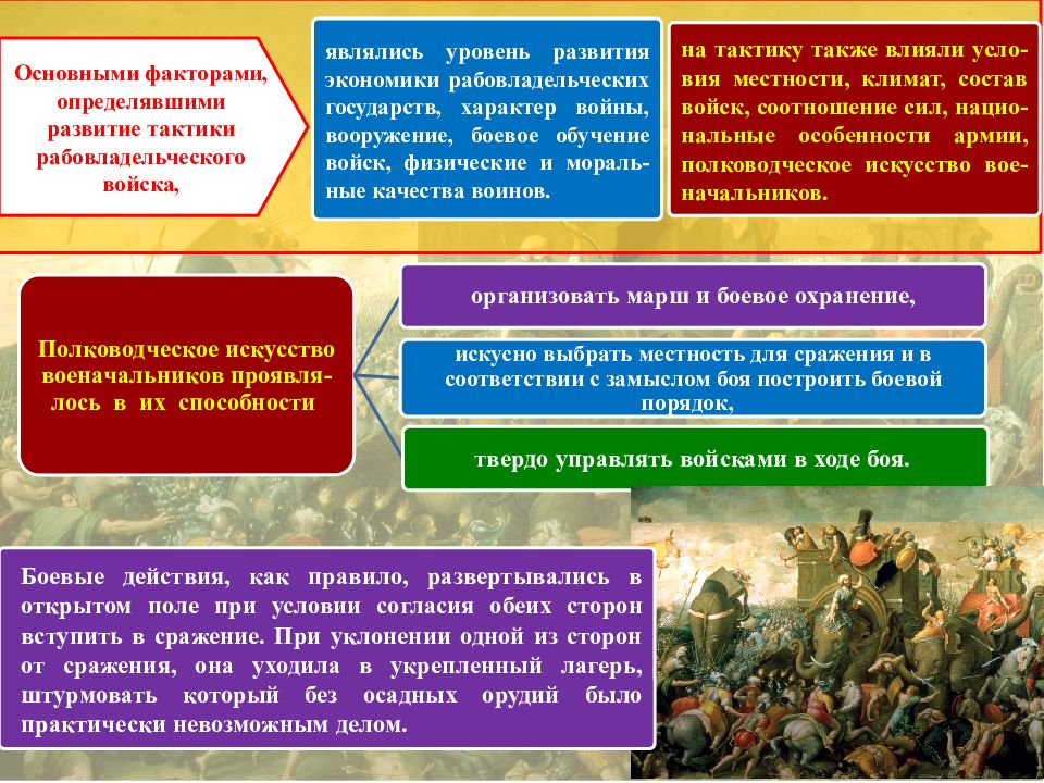 Развитие тактики. Зарождение армий и военного искусства. Мировая история развития военного искусства. Этапы развития военного искусства. История развития военного искусства.