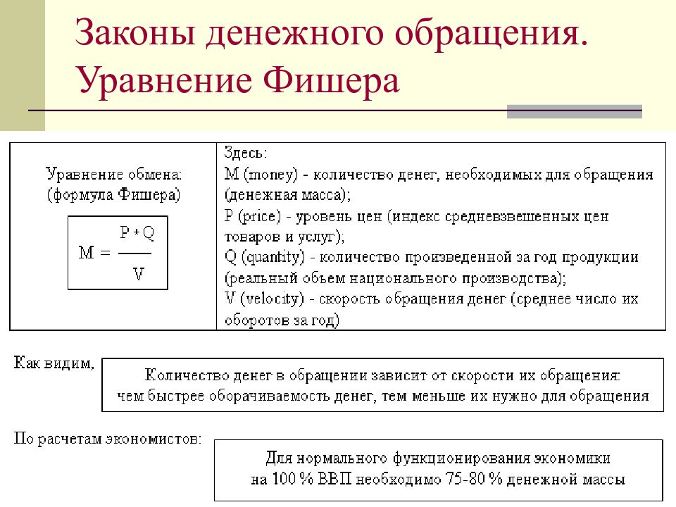 Уравнение фишера в экономике. Закон денежного обращения. Уравнение денежного обращения Фишера. Закон денежного обращения в экономике. Формула денежного обращения.