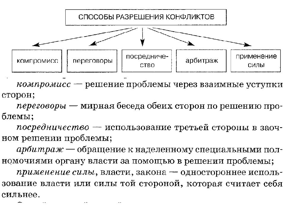 Схемы обществознание 8 класс. Обществознание 9 класс рефераты.