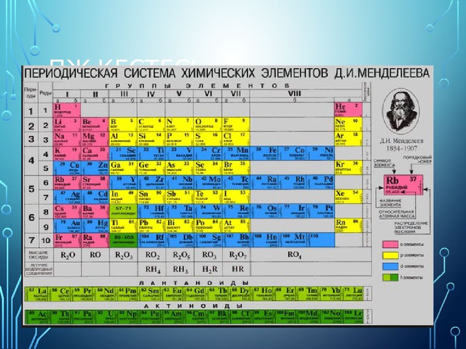 ПЖ кестесі
