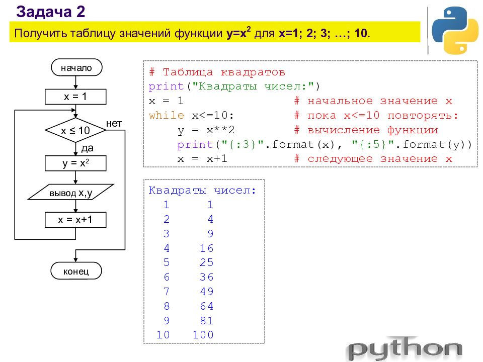 Значение y 2. Получить таблицу значений функции y x2 для x 1 2 3 10. Получить таблицу значений функции. Функция y x таблица значений. Таблица значений функции y x2.