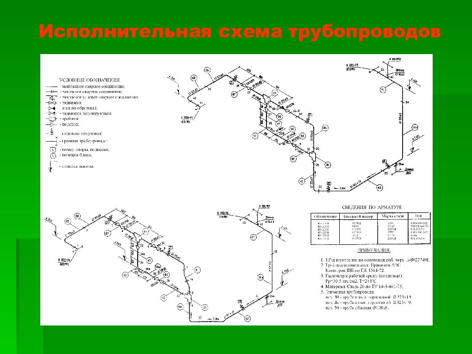 Аксонометрическая схема трубопровода гост