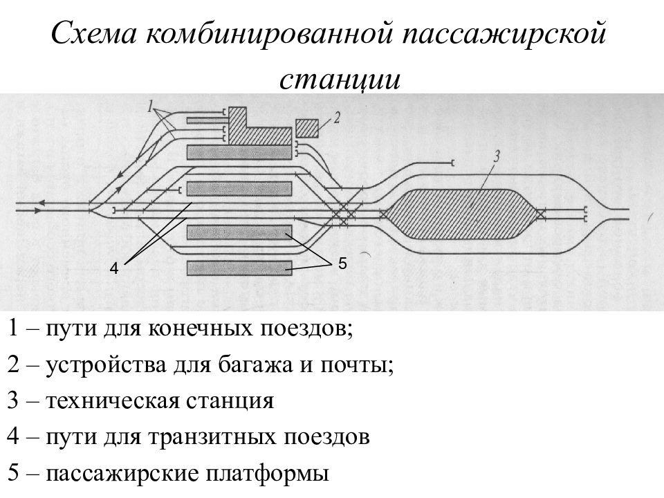 Схема пассажирской станции