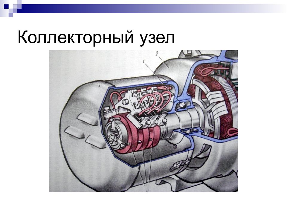 Коллекторные машины презентация