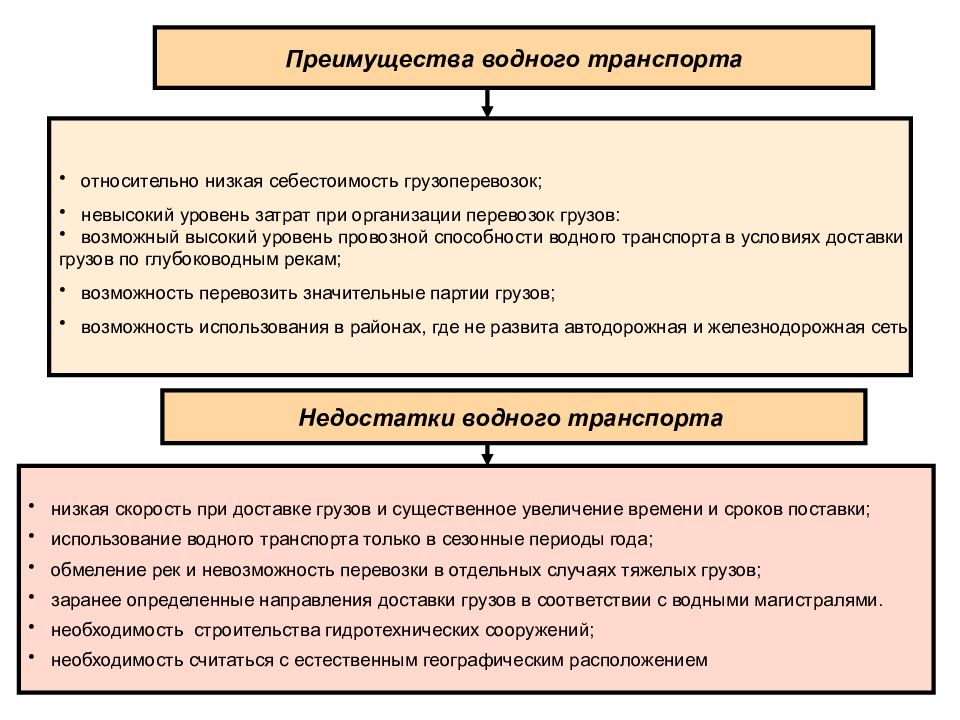 Себестоимость автомобильного транспорта. Достоинства водного транспорта. Преимущества речного транспорта. Преимущества и недостатки водного транспорта. Преимущества и недостатки речного транспорта таблица.