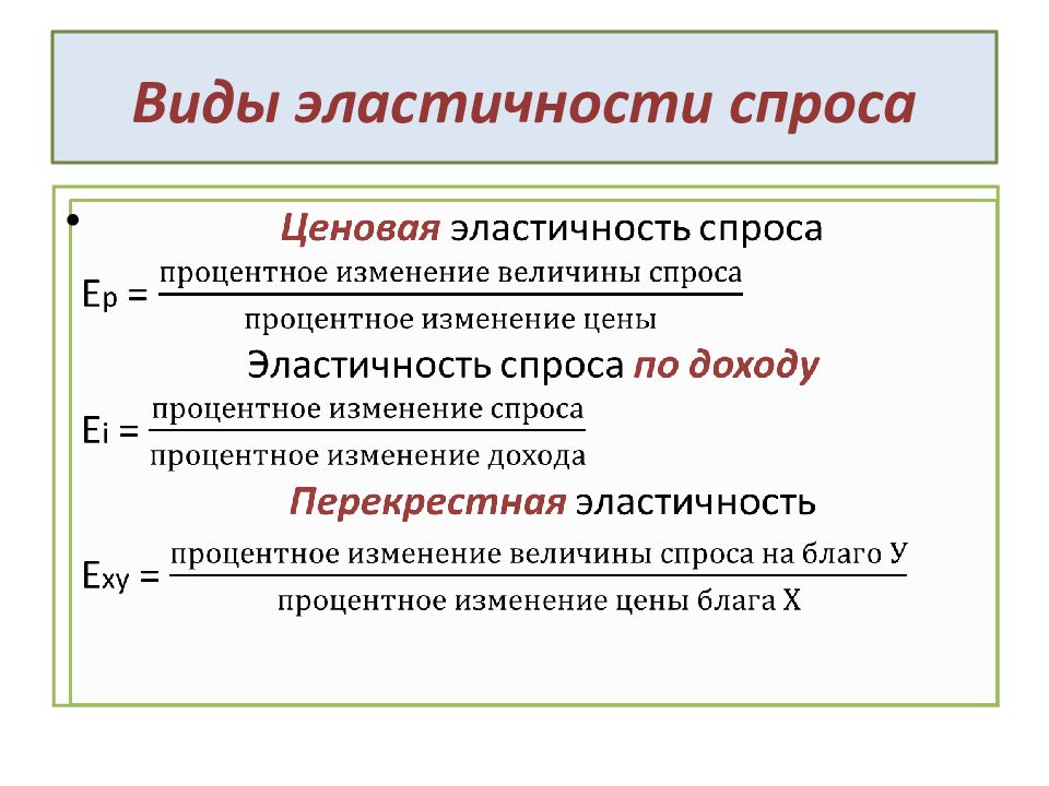 Виды эластичности. Виды эластичности спроса. Типы эластичности спроса. Виды эластичности легких. Виды эластичности залога..