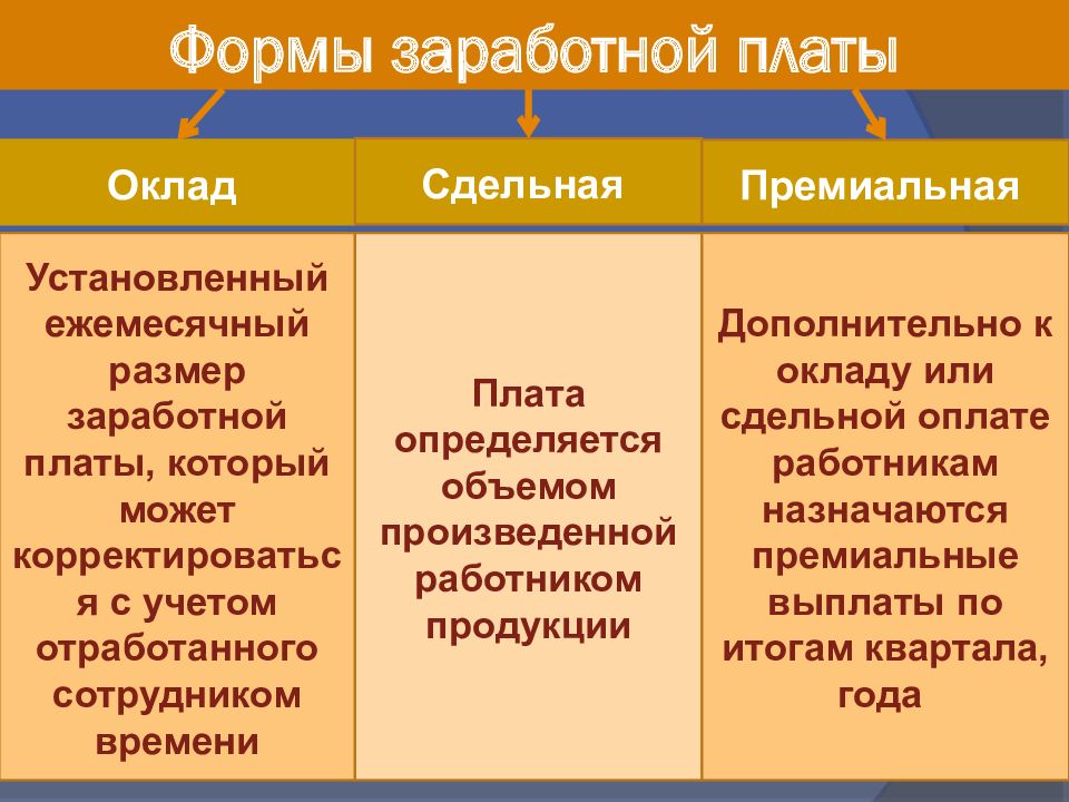 Факторы определяющие устойчивые различия в оплате труда