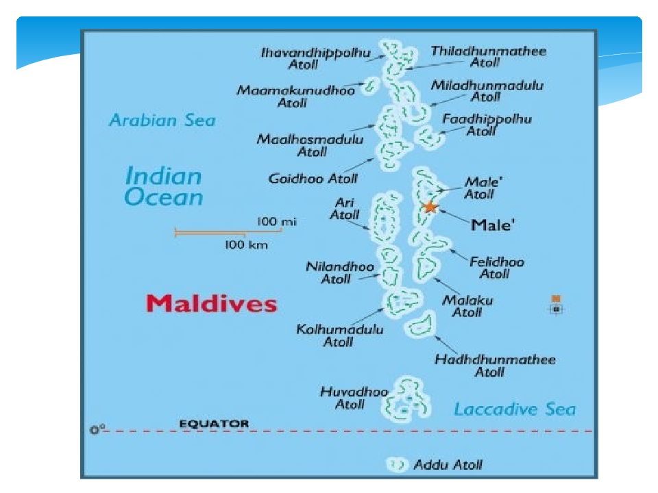 Презентация мальдивы на английском