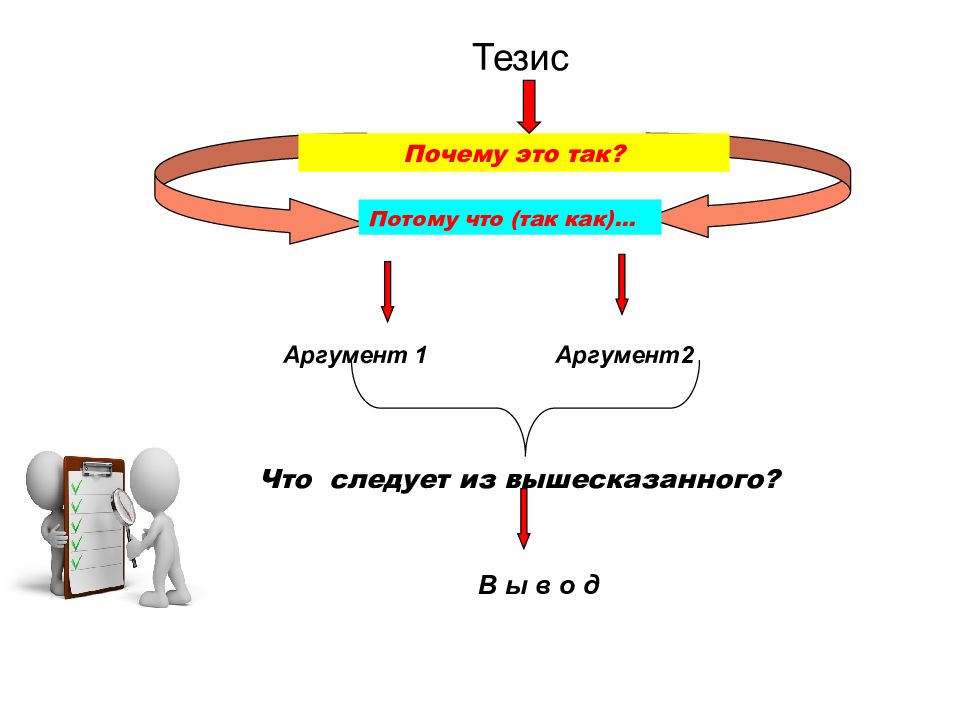 Аргумент 1. Тезис и Аргументы. Тезис схема прохождения документа. Тезос почему цена было 100000.