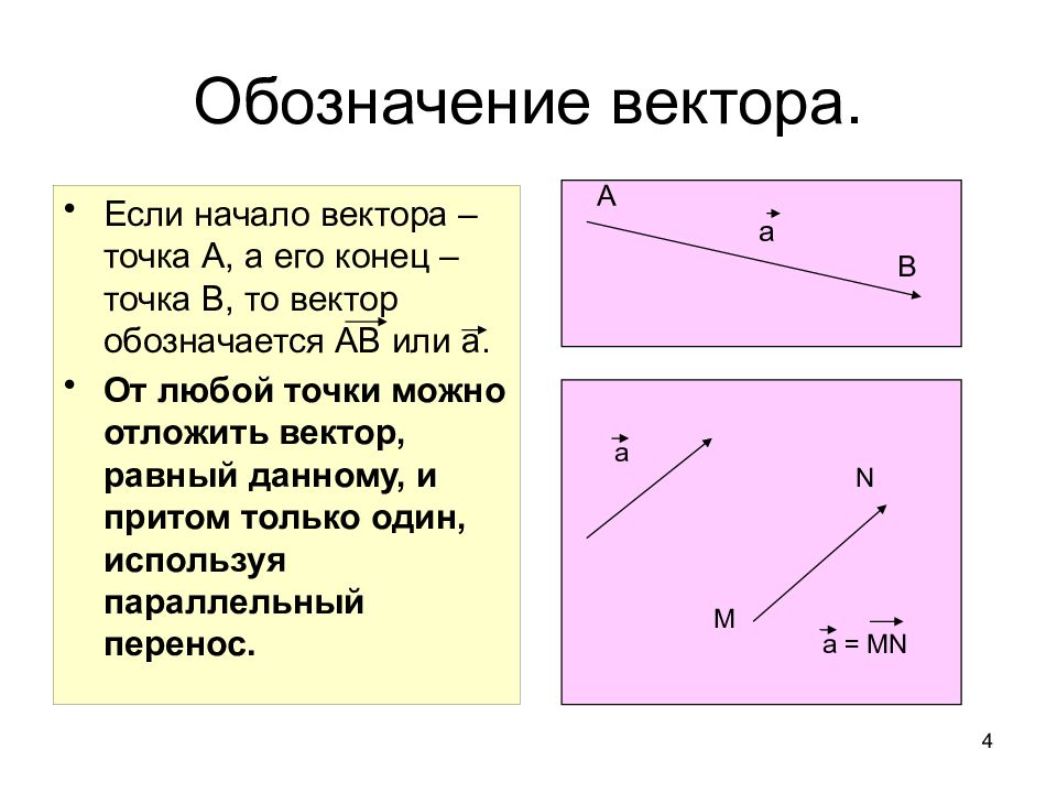 Вектор определение обозначение рисунок